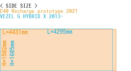 #C40 Recharge prototype 2021 + VEZEL G HYBRID X 2013-